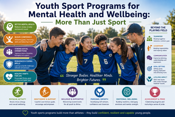 Youth Sport Programs for Mental Health and Wellbeing: More Than Just Sport